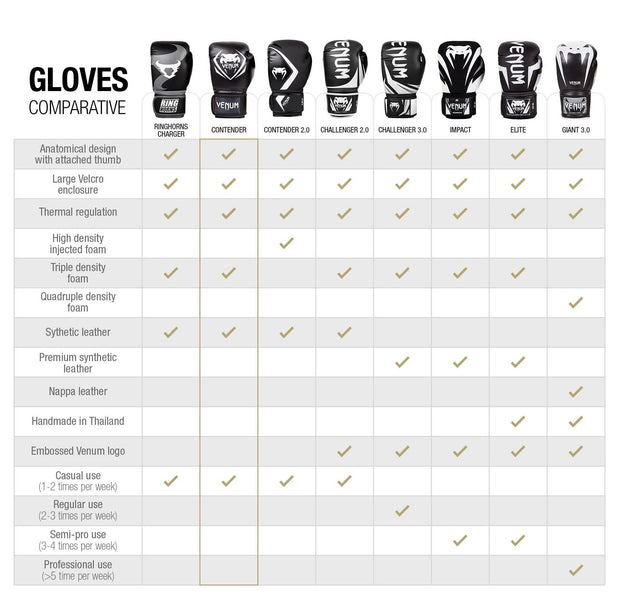 Venum Contender 2.0 Boxing Gloves